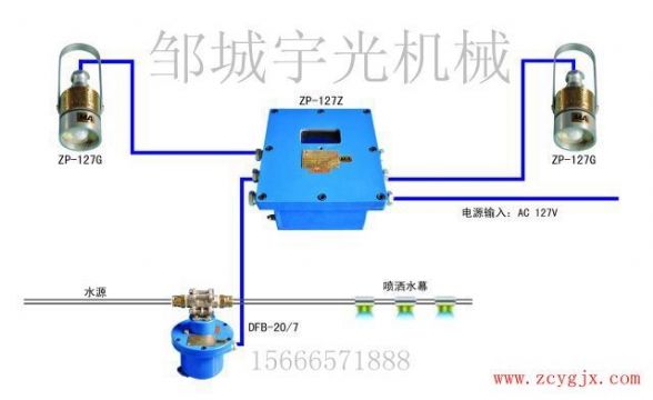 點擊查看詳細信息<br>標題：ZP-127礦用自動灑水降塵裝置（大巷噴霧） 閱讀次數：2661
