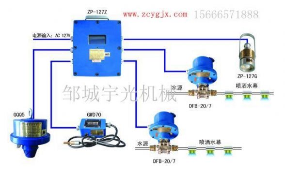 點擊查看詳細信息<br>標題：ZP-127礦用自動灑水降塵裝置（防塵防火噴霧） 閱讀次數：2868